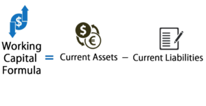 Working Capital= Current Assets- Current Liabilities